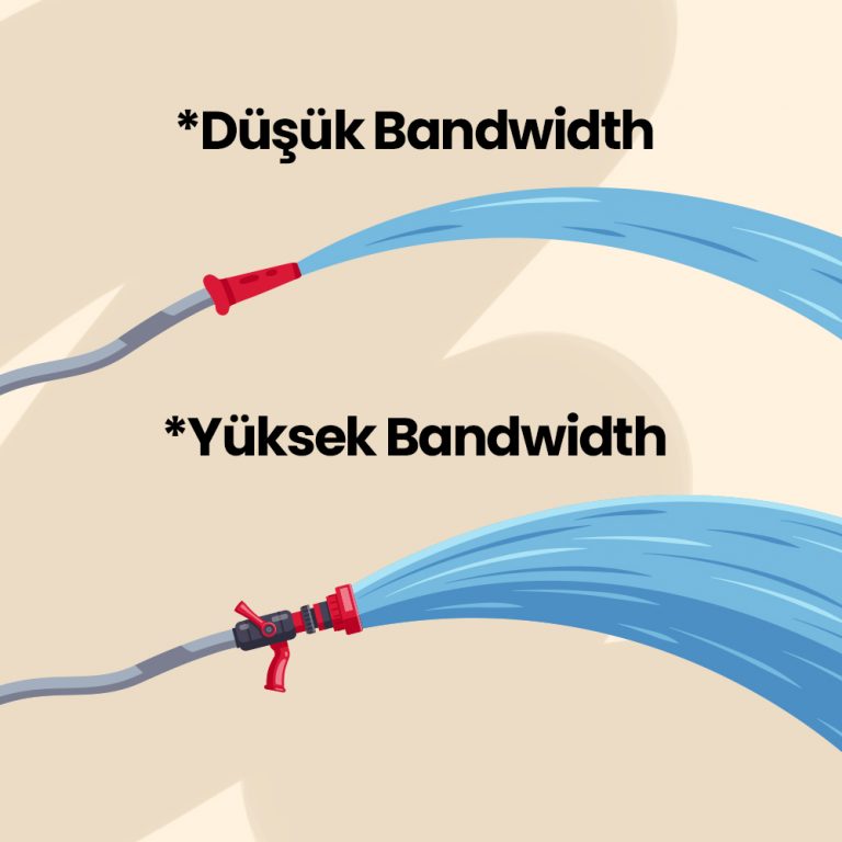 Bandwidth (Bant Genişliği) Nedir, Ne İşe Yarar?